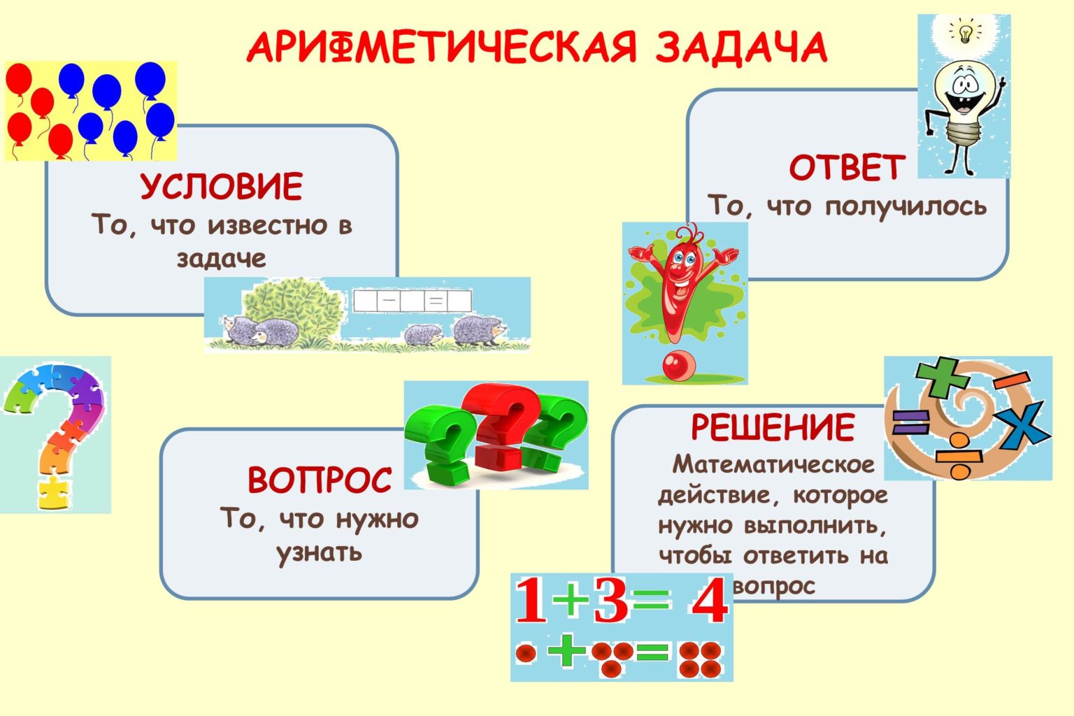 Часть схемы решения задачи на построение в которой осуществляется намеченный план решения задачи